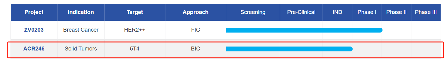The ADC target antigen TPBG