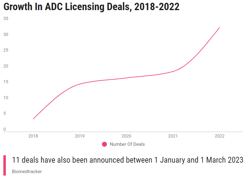 The advent of the era of antibody coupled drug ADC