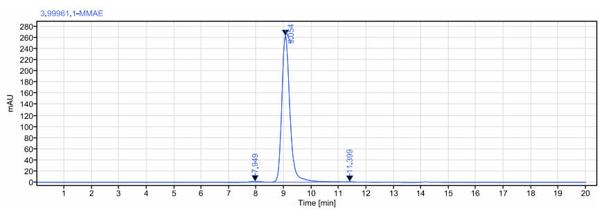 The advent of the era of antibody coupled drug ADC