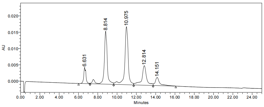 The advent of the era of antibody coupled drug ADC