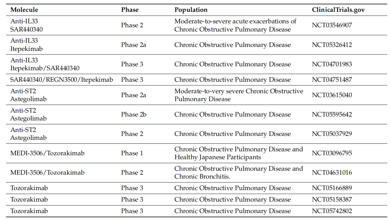 The alarm cytokine IL-33