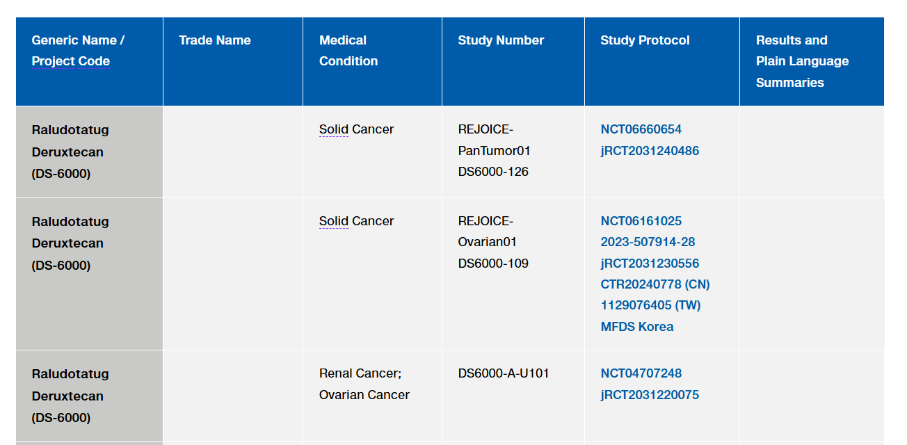 The cadherin CDH6