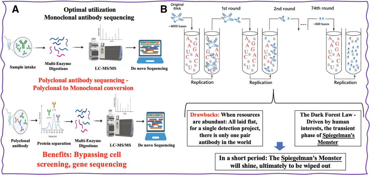 The challenges and breakthroughs in the development of diagnostic monoclonal antibodies