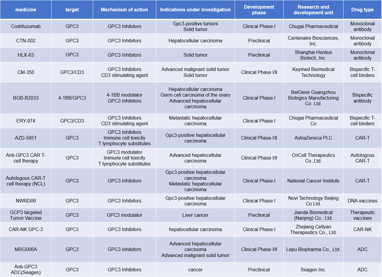 The hepatocellular carcinoma marker GPC3
