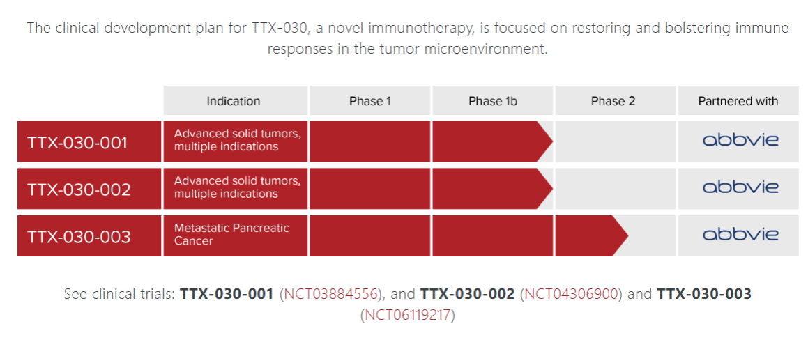 The immunosuppressive enzyme CD39