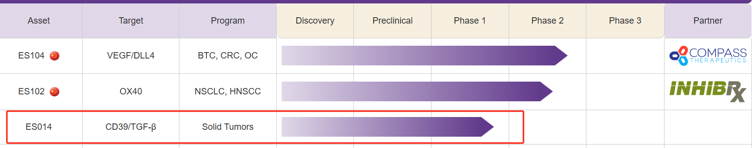 The immunosuppressive enzyme CD39