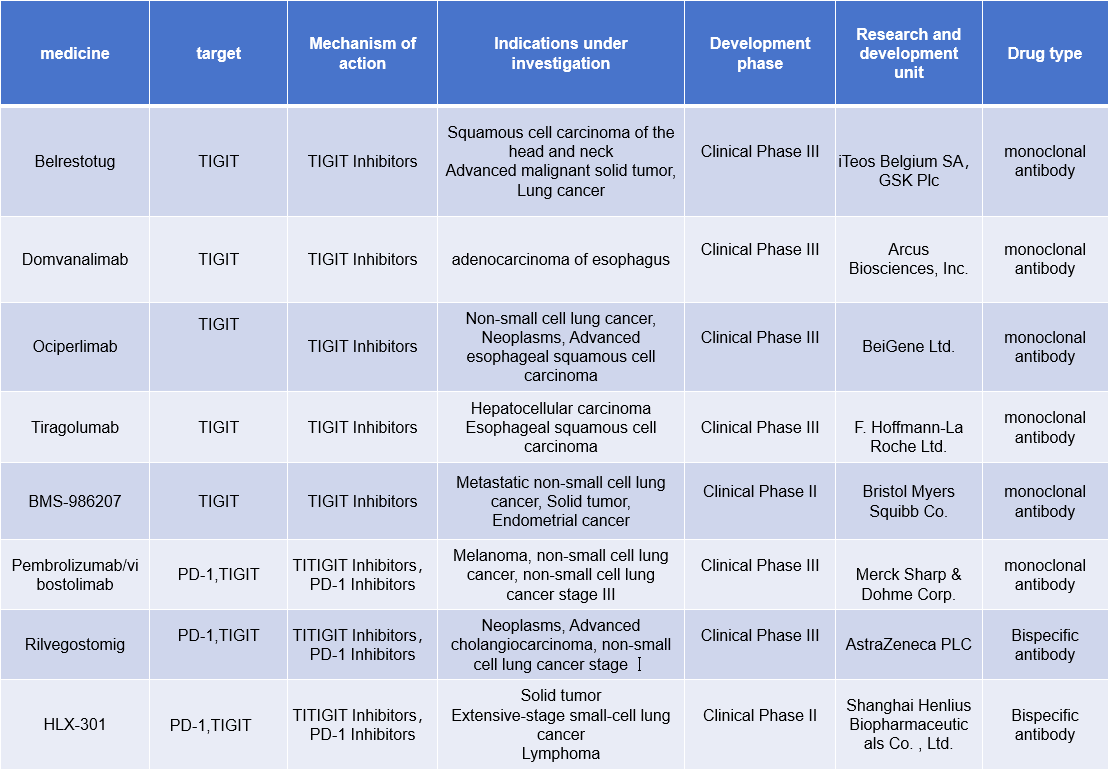 The inhibitory receptor TIGIT