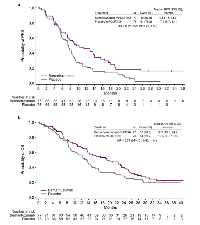 The target of Fibroblast growth factor receptor2 FGFR2