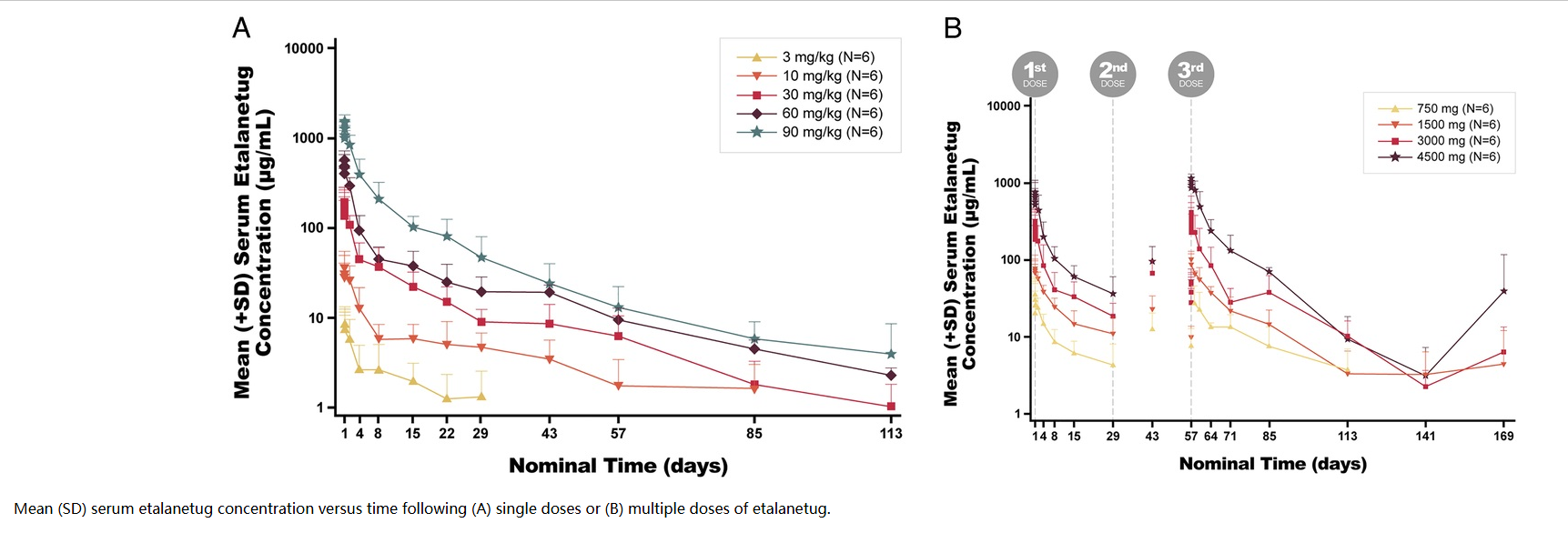The target of Microtubule Associated Protein Tau MAPT