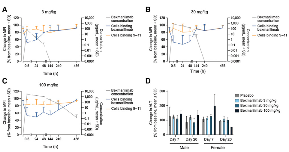The target of Stabilin-1/STAB1