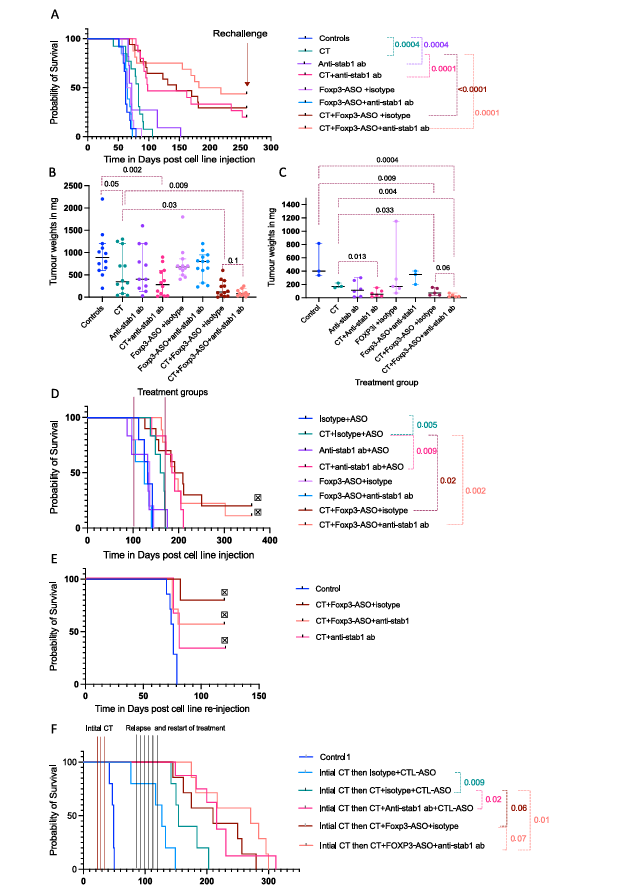 The target of Stabilin-1/STAB1