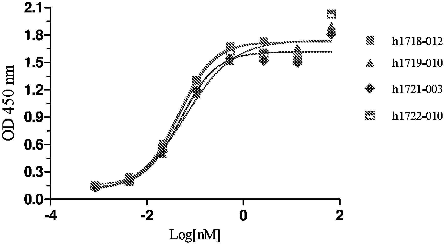The target of T cell surface protein tactile CD96