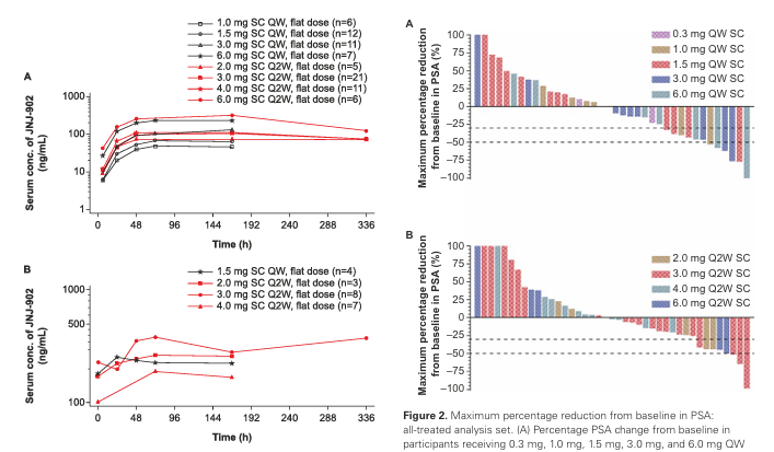 The target of Transmembrane protein with an EGF like and two Follistatin like domains2 TMEFF2