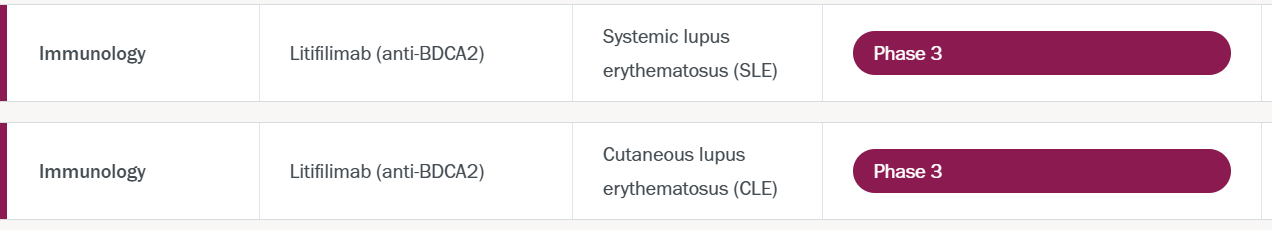 The therapeutic target of systemic lupus erythematosus BDCA2