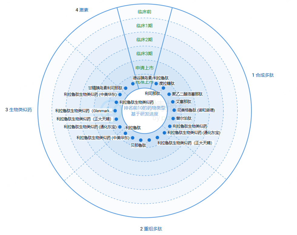 Treatment of obesity and metabolic diseases target GLP1R