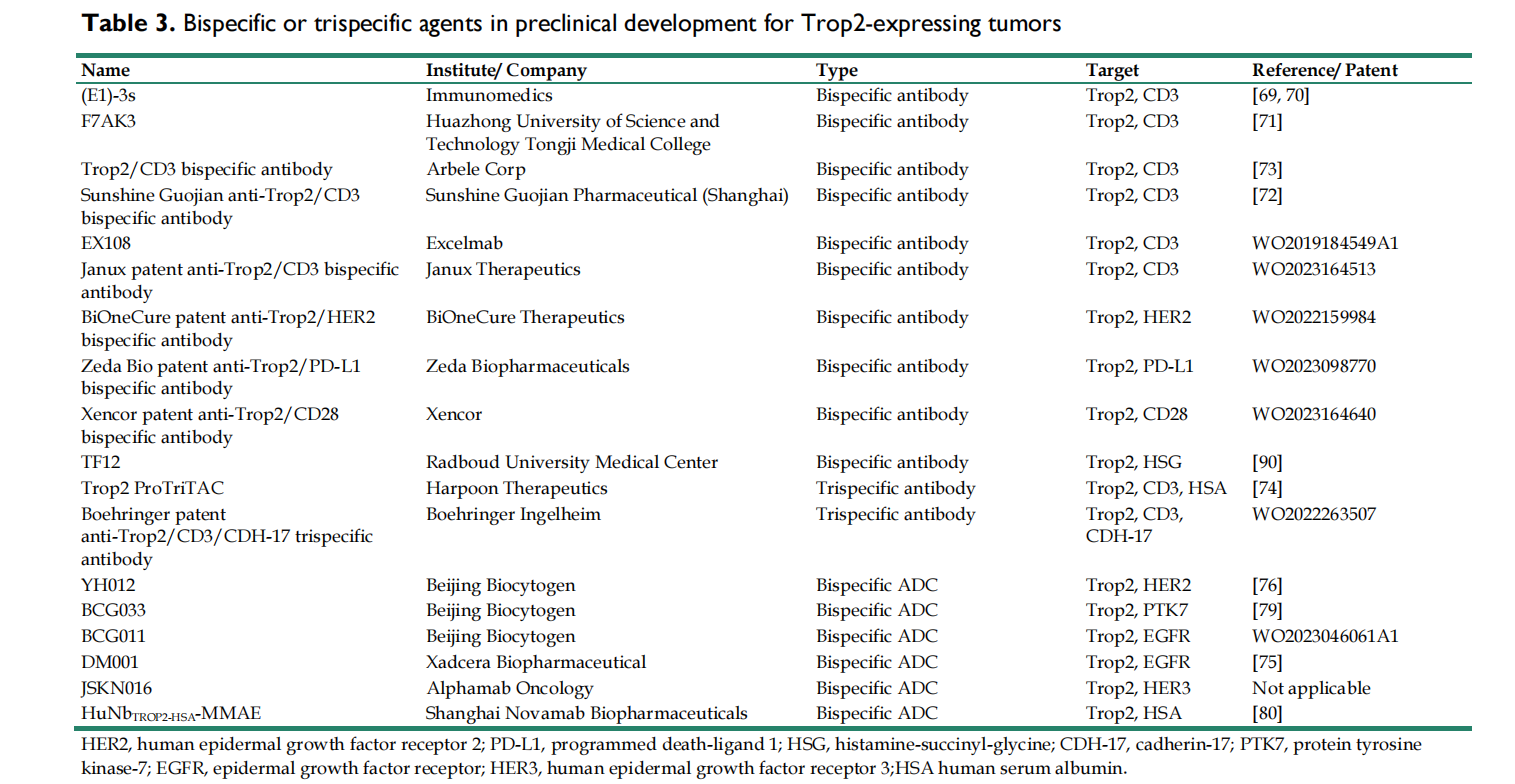 Trophoblast cell surface antigen TROP2