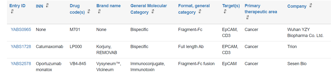 Tumor immune escape promoting factor EpCAM