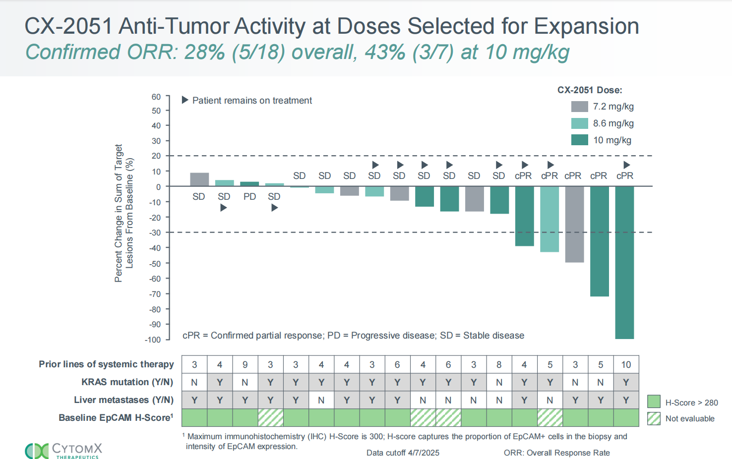 Tumor immune escape promoting factor EpCAM