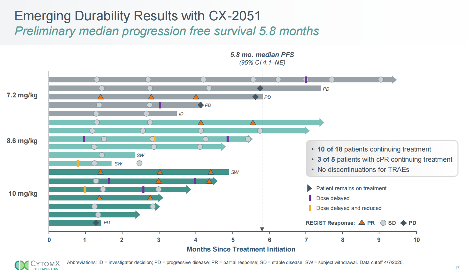 Tumor immune escape promoting factor EpCAM