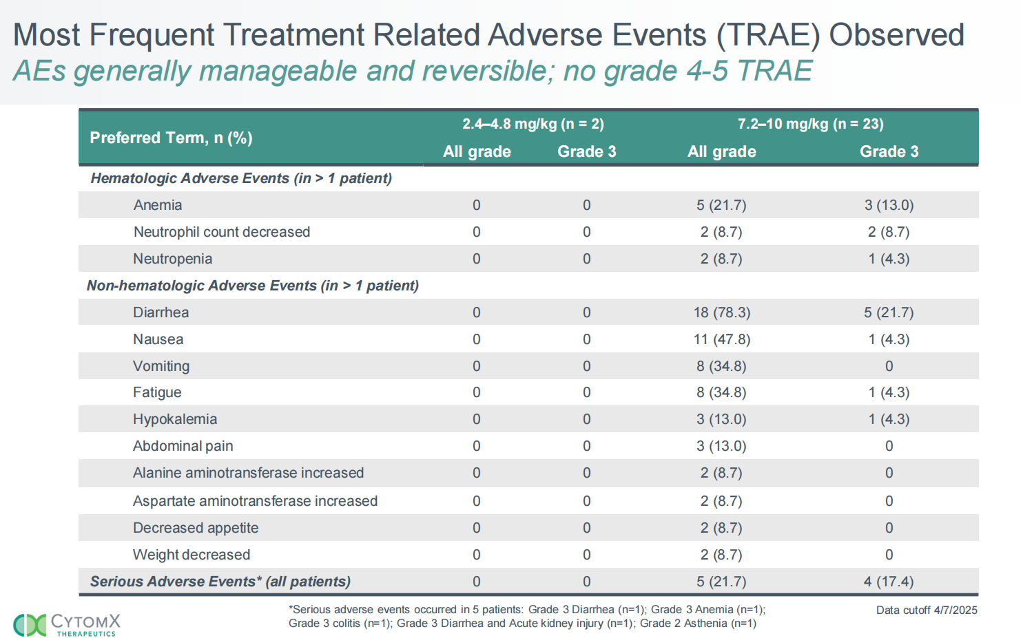Tumor immune escape promoting factor EpCAM