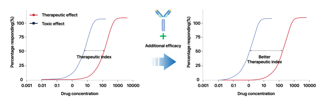 Tumor immune escape therapy target HLAG